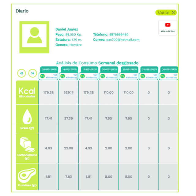 Diario de alimentos: qué es, beneficios y cómo llevarlo fácilmente 2 funcion software resumen diario alimentos