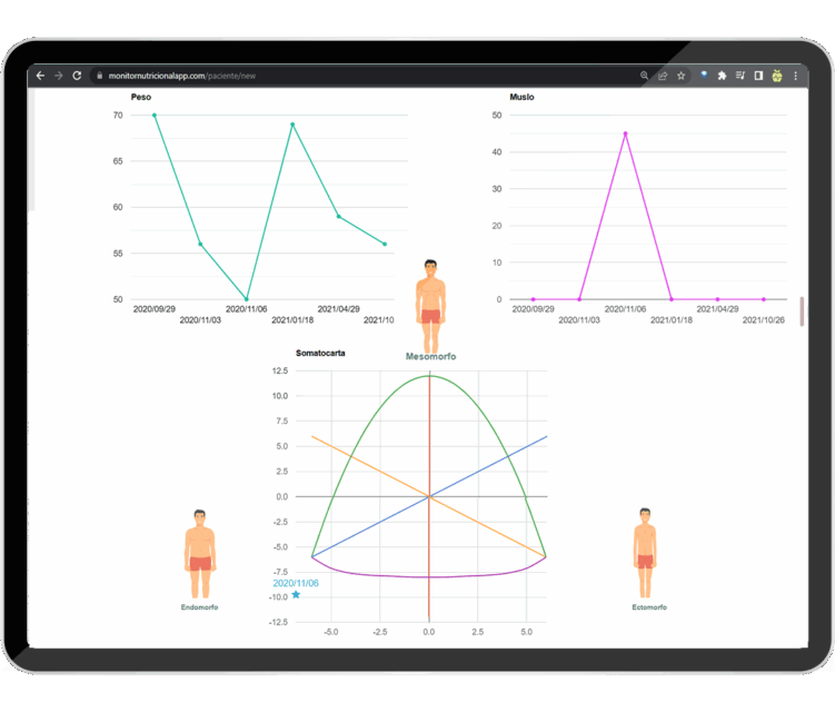 software funcion graficas crecimiento